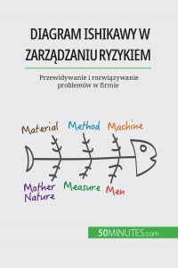 Diagram Ishikawy w zarz?dzaniu ryzykiem