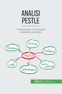 Analisi PESTLE