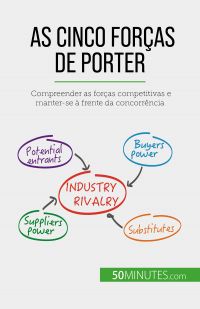 As Cinco Forças de Porter