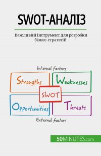 SWOT-??????