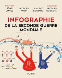 Infographie de la Seconde Guerre mondiale 